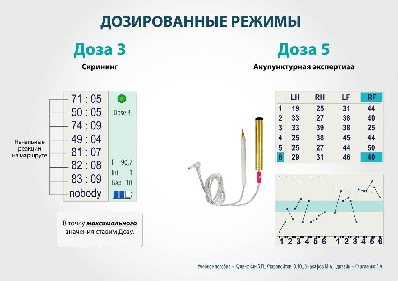 СКЭНАР-1-НТ (исполнение 01)  в Красногорске купить Медицинский интернет магазин - denaskardio.ru 